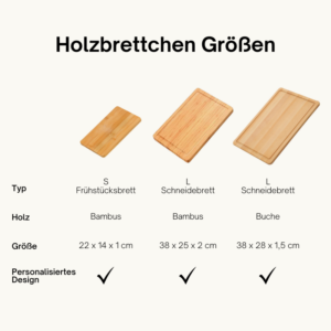 Frühstücksbrettchen – Bild 11