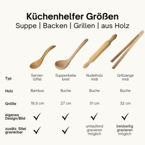 Grillzange – Bild 7