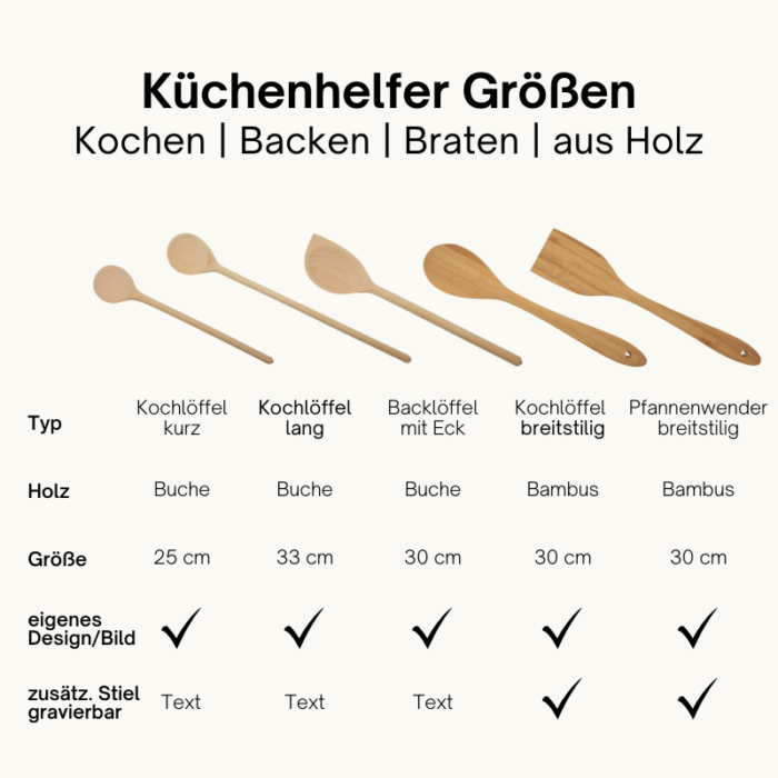 XL-Kochlöffel – Bild 7
